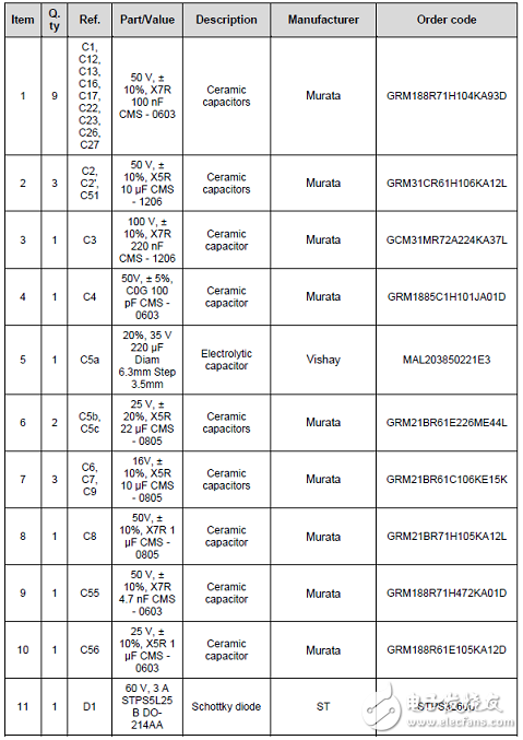 [原創(chuàng)] ST STUSB4710 USB供電( PD)控制方案