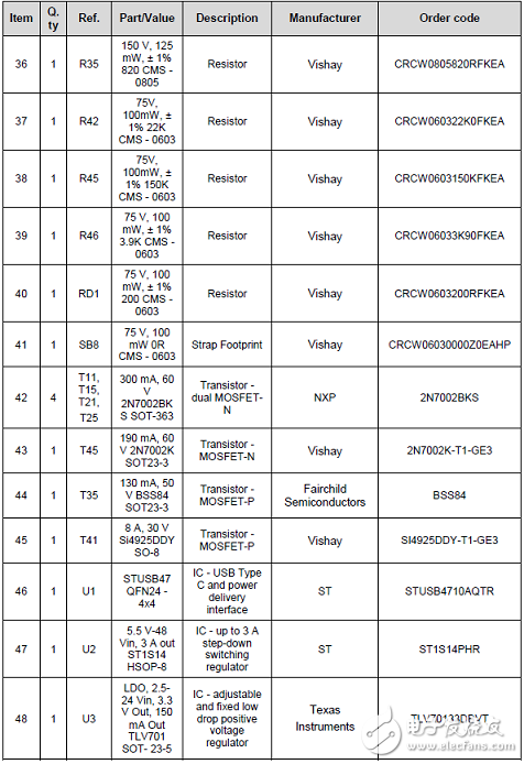 [原創(chuàng)] ST STUSB4710 USB供電( PD)控制方案