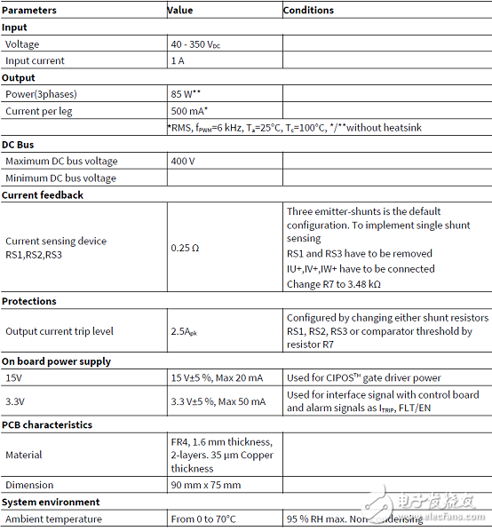 [原創(chuàng)] Infineon IRMCK099高性能無(wú)傳感器馬達(dá)控制方案