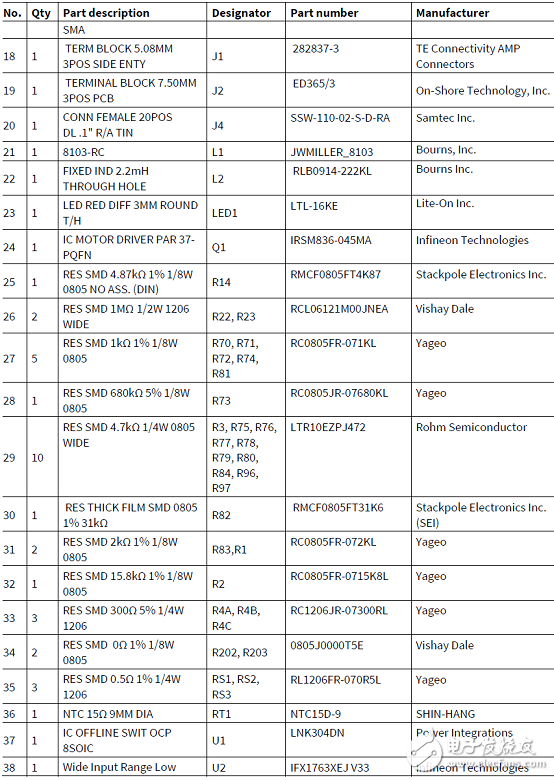 [原創(chuàng)] Infineon IRMCK099高性能無(wú)傳感器馬達(dá)控制方案