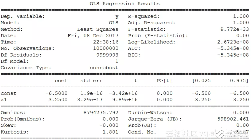 8種用Python實現(xiàn)線性回歸的方法對比分析_哪個方法更好？