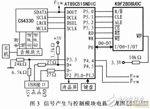 基于嵌入式器件AT89C51SNDIC的電子治療儀設(shè)計方案解析