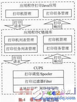 一種新型的基于Android平臺(tái)的無(wú)線打印模塊設(shè)計(jì)