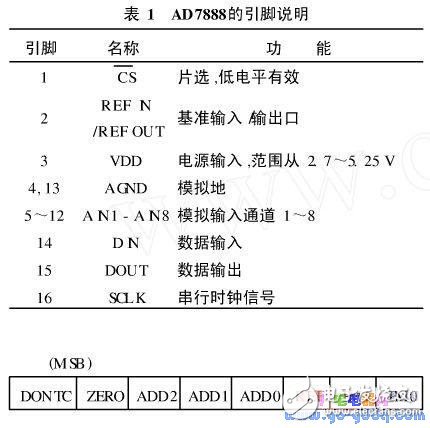 基于S3C2410的串行外圍設(shè)備接口SPI及Linux下嵌入式驅(qū)動(dòng)的實(shí)現(xiàn)