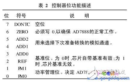 基于S3C2410的串行外圍設(shè)備接口SPI及Linux下嵌入式驅(qū)動(dòng)的實(shí)現(xiàn)