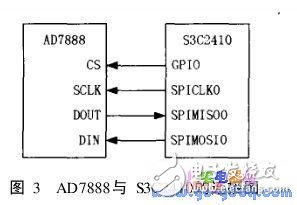 基于S3C2410的串行外圍設(shè)備接口SPI及Linux下嵌入式驅(qū)動(dòng)的實(shí)現(xiàn)