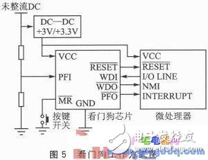Reset在嵌入式系統(tǒng)中應用的穩(wěn)定性