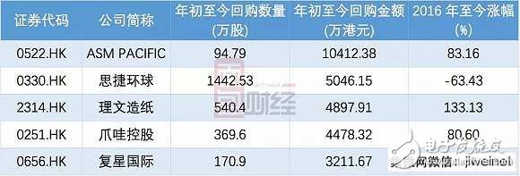 蘋果華為小米背后的隱形大佬ASM：身家400億，但卻像個謎