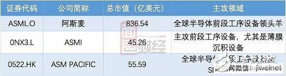 蘋果華為小米背后的隱形大佬ASM：身家400億，但卻像個謎