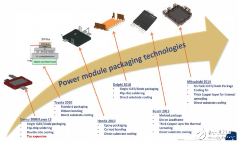 什么是IGBT？為什么說新能源汽車的核心是IGBT？
