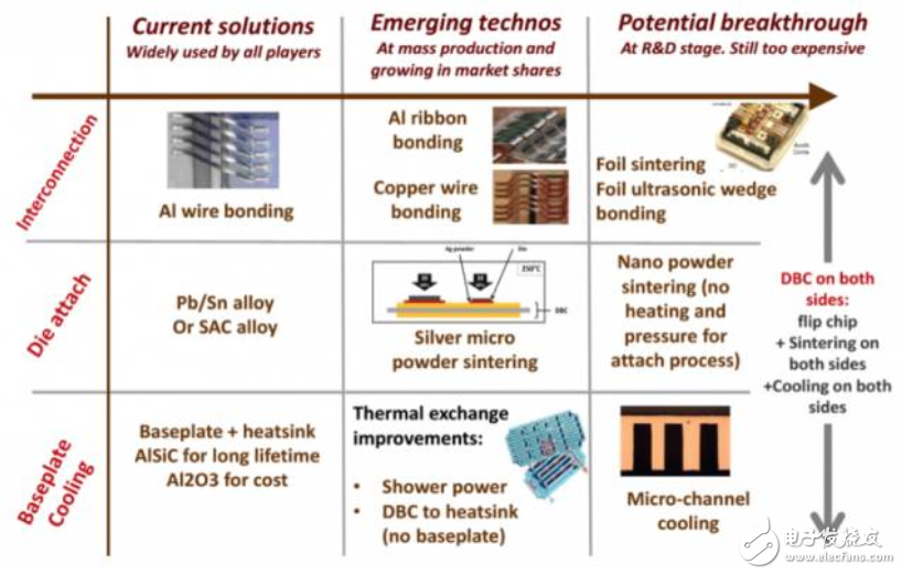 什么是IGBT？為什么說新能源汽車的核心是IGBT？