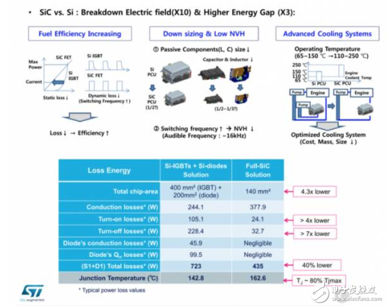 什么是IGBT？為什么說新能源汽車的核心是IGBT？