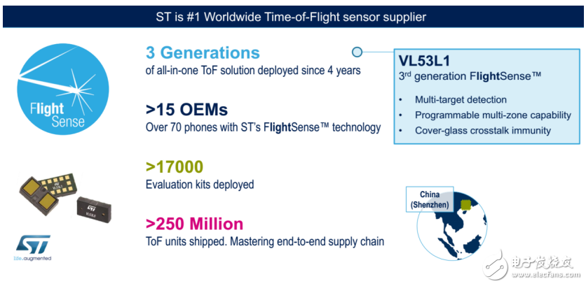 ST重返車用圖像傳感器市場 影像產(chǎn)品成為一個MCU或MEMS產(chǎn)品線