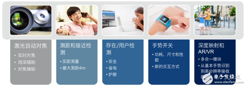 ST重返車用圖像傳感器市場(chǎng) 影像產(chǎn)品成為一個(gè)MCU或MEMS產(chǎn)品線