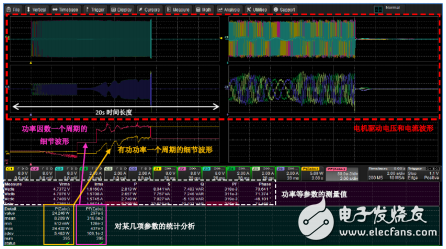 MDA800 電機(jī)驅(qū)動(dòng)分析儀對(duì)電機(jī)驅(qū)動(dòng)和控制系統(tǒng)的測(cè)試挑戰(zhàn)