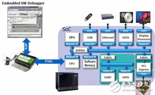 淺談ICE ICE與虛擬設(shè)備對(duì)比
