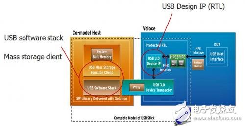 淺談ICE ICE與虛擬設(shè)備對比