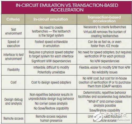 淺談ICE ICE與虛擬設(shè)備對比