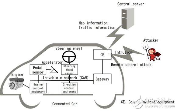 富士通研發(fā)一項技術(shù)_檢測車載網(wǎng)絡攻擊