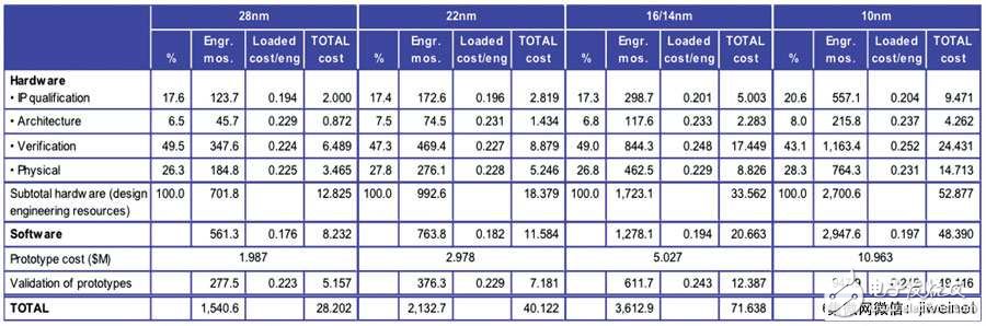 SOI在IOT有何優(yōu)勢(shì)_能否大賺IoT商機(jī)