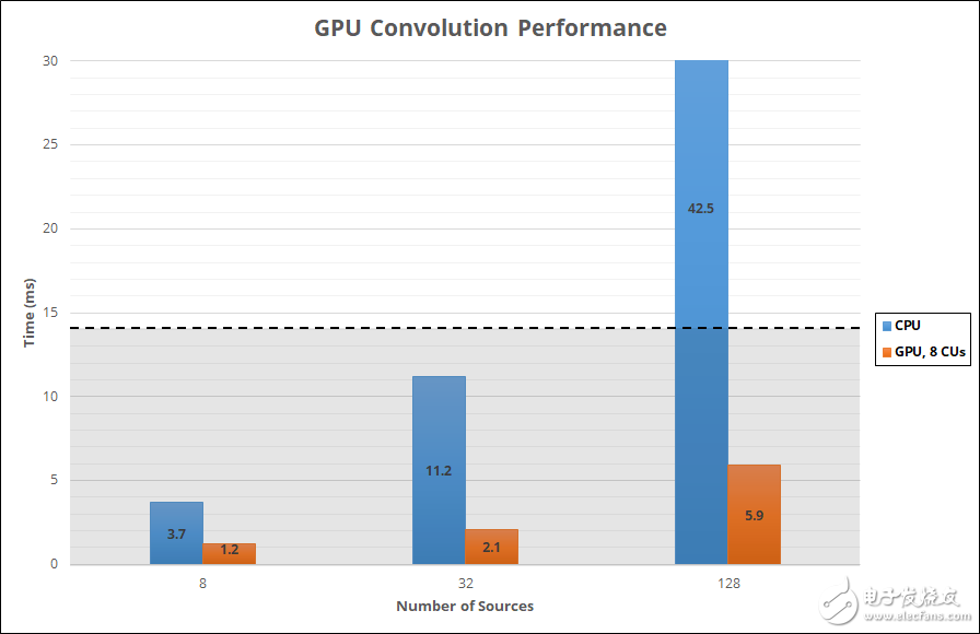 Valve為虛擬現(xiàn)實（VR）電子游戲，推出TAN技術，為用戶創(chuàng)造更好的音頻體驗
