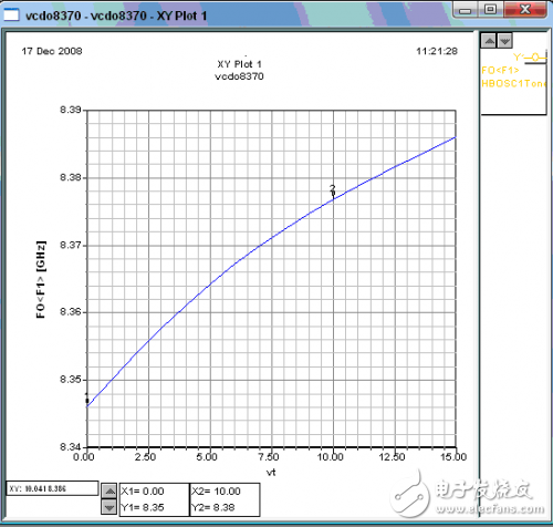基于SFCR新型介質(zhì)的X波段壓控振蕩器的研制詳細(xì)教程