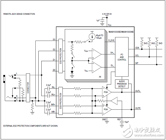 基于Maxim MAX13335E/MAX13336E的汽車(chē)高保真立體聲音頻輸入方案