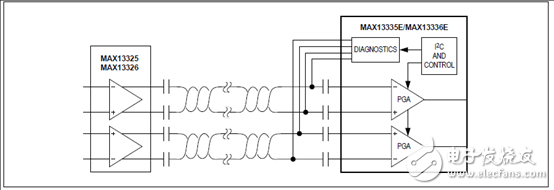 基于Maxim MAX13335E/MAX13336E的汽車(chē)高保真立體聲音頻輸入方案