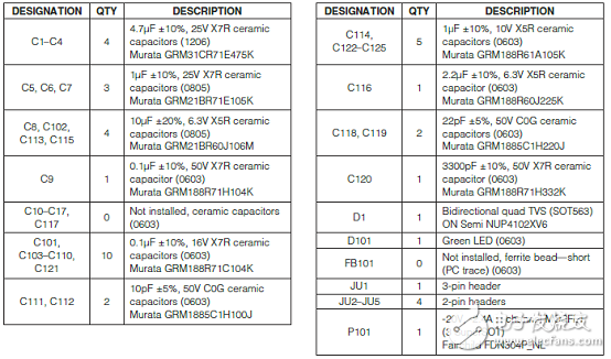 基于Maxim MAX13335E/MAX13336E的汽車(chē)高保真立體聲音頻輸入方案
