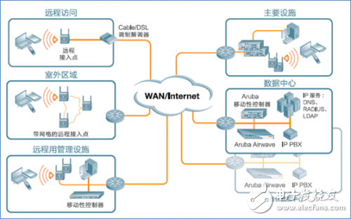 Aruba助您打造最強(qiáng)酒店WiFi體驗(yàn)及wifi對(duì)人們的重要性