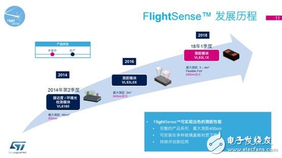 意法半導(dǎo)體最新FlightSense™ 技術(shù)和車載攝像頭解決方案媒體交流會-11.jpg