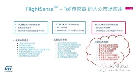 意法半導(dǎo)體最新FlightSense™ 技術(shù)和車載攝像頭解決方案媒體交流會-12.jpg