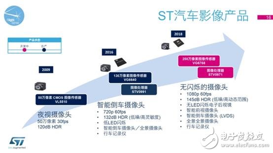 意法半導(dǎo)體最新FlightSense™ 技術(shù)和車載攝像頭解決方案媒體交流會-16.jpg
