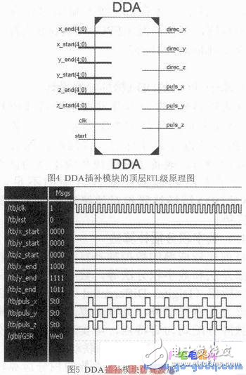 基于ARM和FPGA的開放性計算機(jī)數(shù)控系統(tǒng)