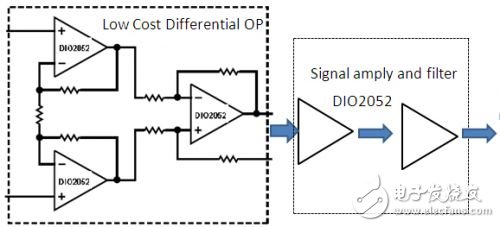 基于低功耗運(yùn)放的便攜式醫(yī)療和消防系統(tǒng)的應(yīng)用簡析