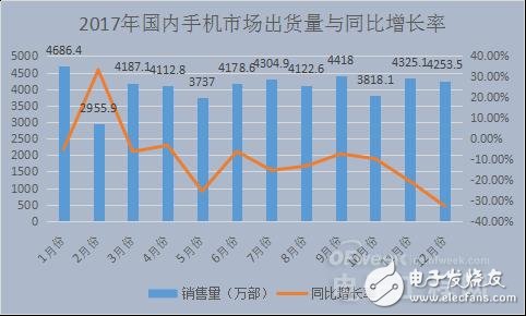 國內(nèi)智能手機產(chǎn)業(yè)凜冬已至 未來在哪里？