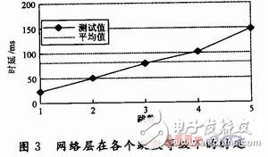 移動(dòng)多Sink無線傳感器網(wǎng)絡(luò)監(jiān)測(cè)系統(tǒng)