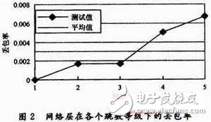 移動多Sink無線傳感器網(wǎng)絡(luò)監(jiān)測系統(tǒng)