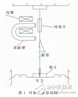 掃頻激振原理及電路設(shè)計詳解