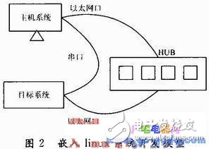 如何在MPC8247處理器上開(kāi)發(fā)嵌入式電力交換系統(tǒng)