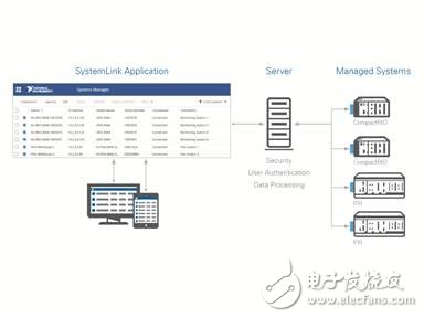 連接系統(tǒng)的工具是否安全？必須能應對的四大挑戰(zhàn)