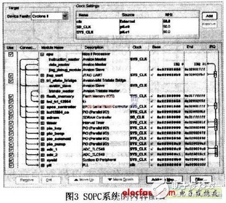 基于可編程片上系統(tǒng)的智能電子血壓計設(shè)計介紹