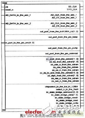 基于可編程片上系統(tǒng)的智能電子血壓計設(shè)計介紹