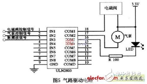 基于可編程片上系統(tǒng)的智能電子血壓計設(shè)計介紹