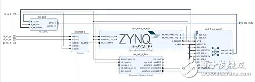 Zynq UltraScale+ MPSoC 上的多個Linux UIO設(shè)計
