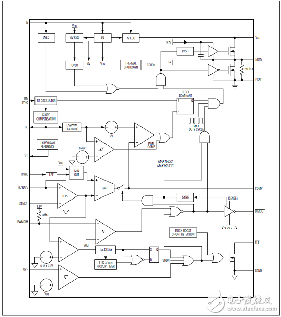 [原創(chuàng)] Maxim MAX16833高壓高亮(HB) LED驅(qū)動方案