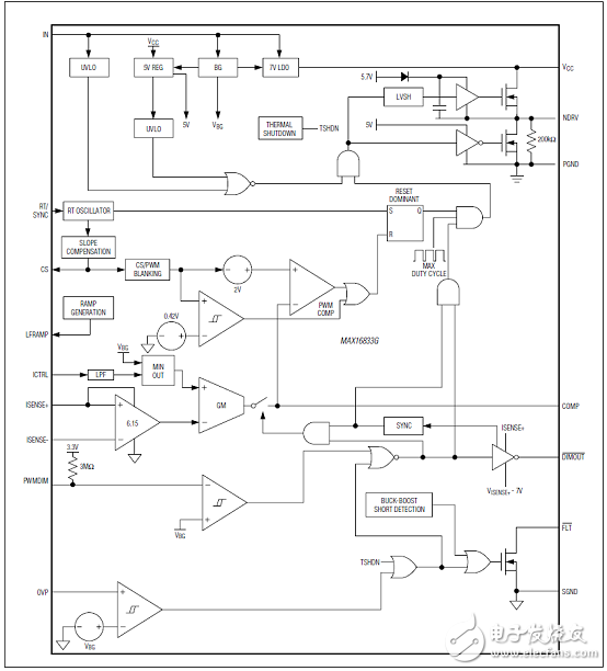 [原創(chuàng)] Maxim MAX16833高壓高亮(HB) LED驅(qū)動方案