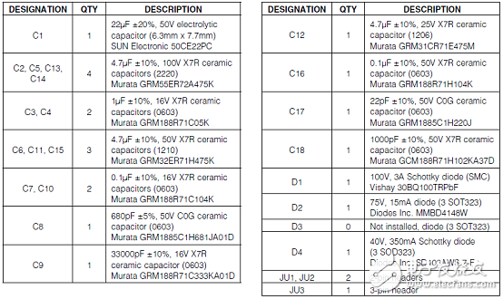 [原創(chuàng)] Maxim MAX16833高壓高亮(HB) LED驅(qū)動方案