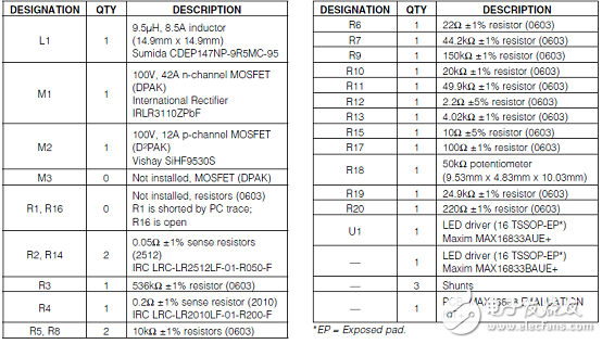 [原創(chuàng)] Maxim MAX16833高壓高亮(HB) LED驅(qū)動方案