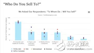 醫(yī)療領(lǐng)域：人工智能離大規(guī)模應(yīng)用到底還有多遠(yuǎn)？